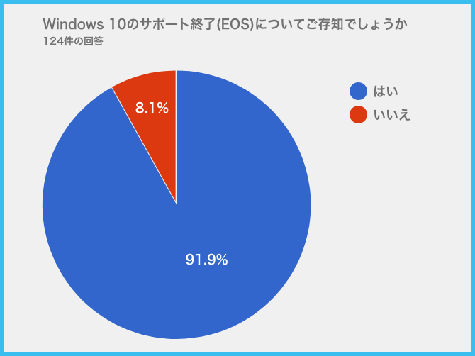 Windows 10のサポート終了(EOS)についてご存知でしょうか