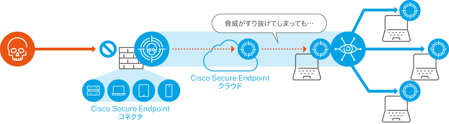 Cisco Secure Endpoint