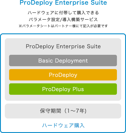ProDeploy Enterprise Suite