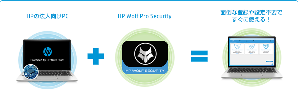 HP̖@lPC{HP Wolf Pro Securityʓ|ȓo^ݒsvłɎgI