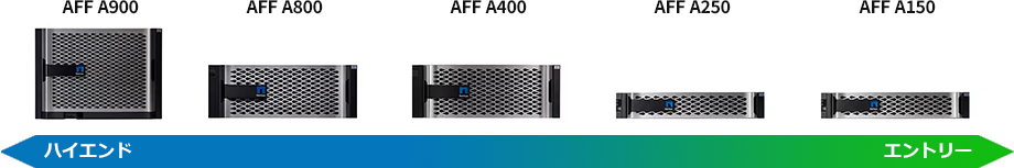 AFF Aシリーズ（高性能なTLC SSD使用シリーズ）