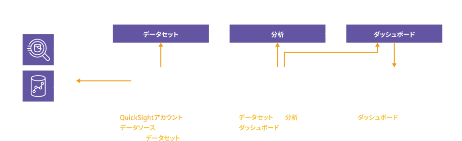 QuickSightpC[W