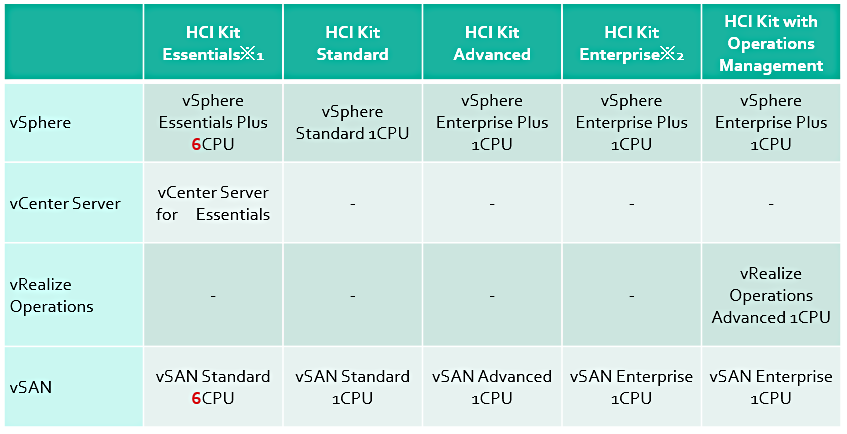 HCI Kit CPUP