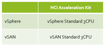 HCI Acceleration Kit