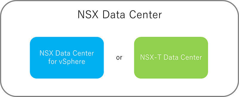 NSX Data Center