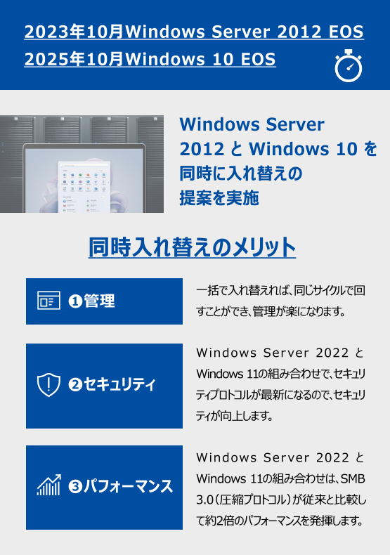 2023年10月Windows Server 2012 EOS 2025年10月Windows 10 EOS