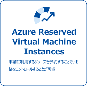 Azure Reserved Virtual Machine Instances